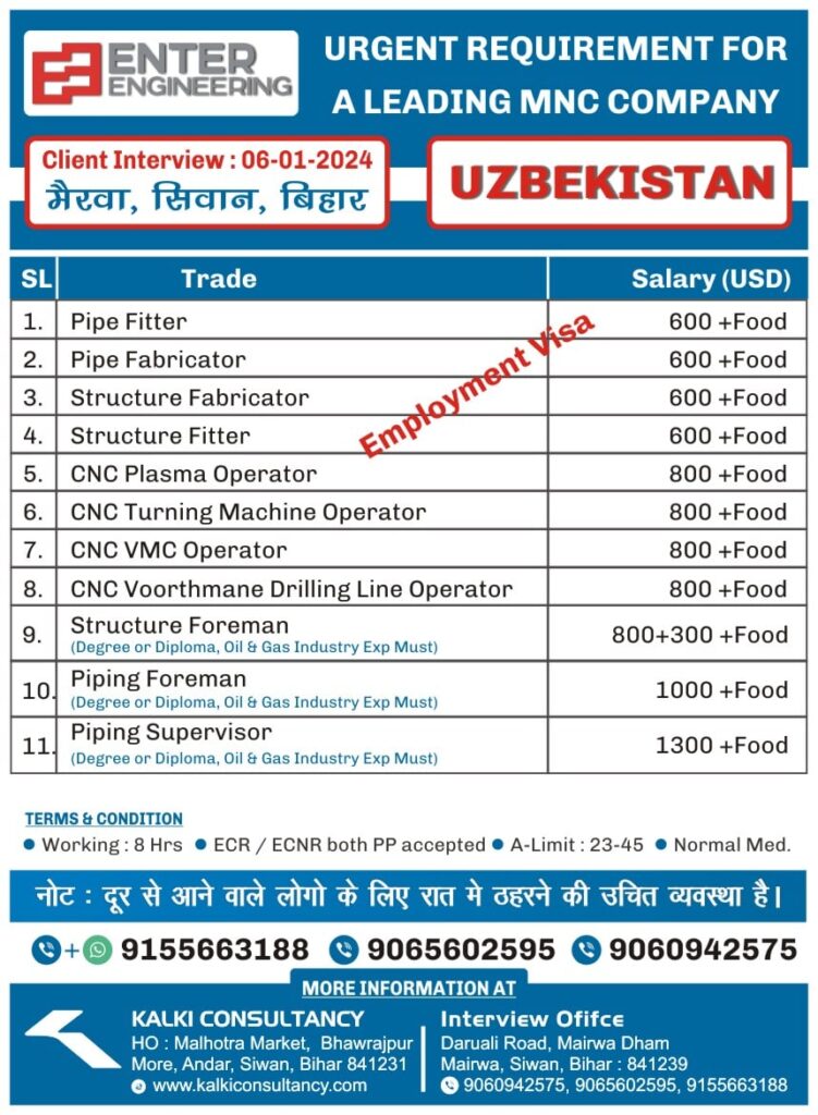 URGENT REQUIREMENT FOR A LEADING MNC COMPANY, UZBEKISTAN – Posted on : 01-01-2024