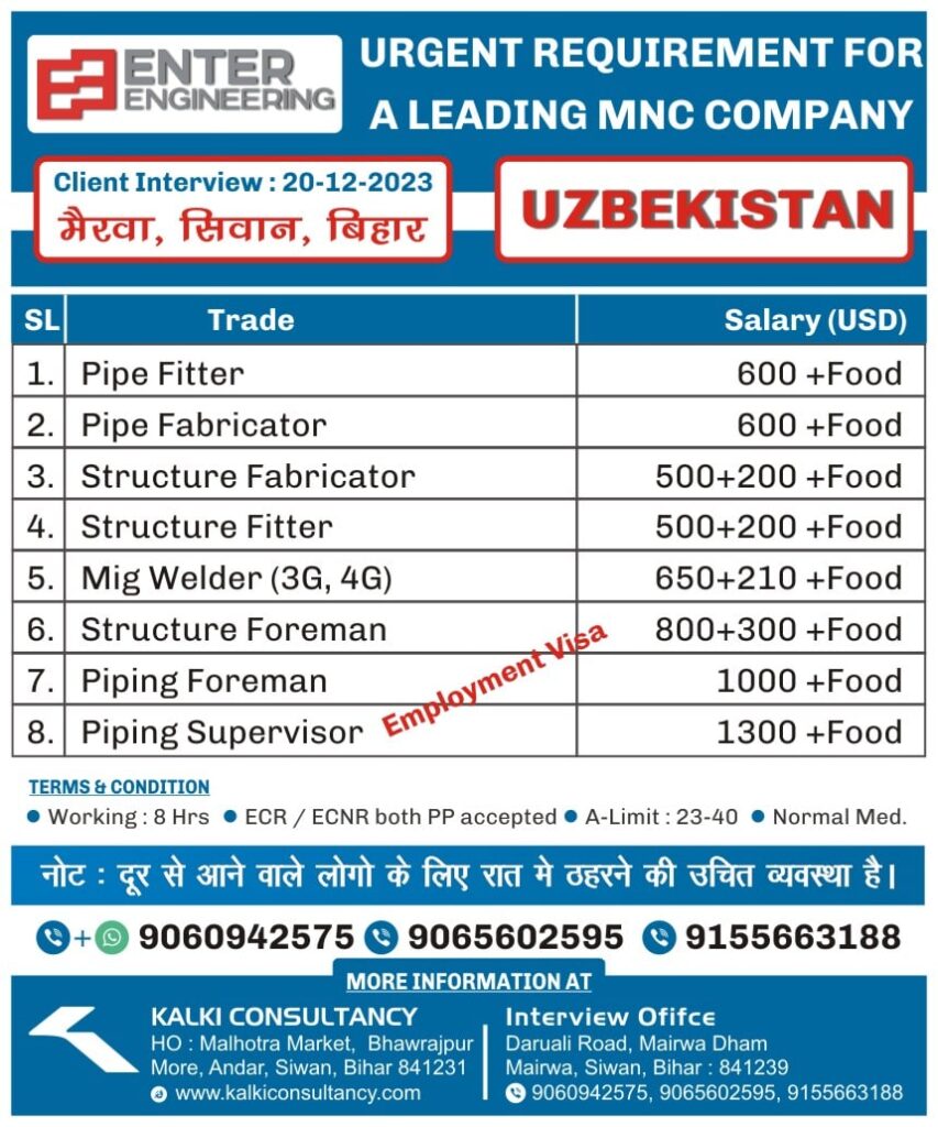 URGENT REQUIREMENT FOR A LEADING MNC COMPANY, UZBEKISTAN – Posted on : 12-12-2023