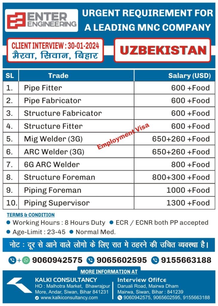 URGENT REQUIREMENT FOR A LEADING OIL & GAS COMPANY, UZBEKISTAN – Posted on : 24-01-2024