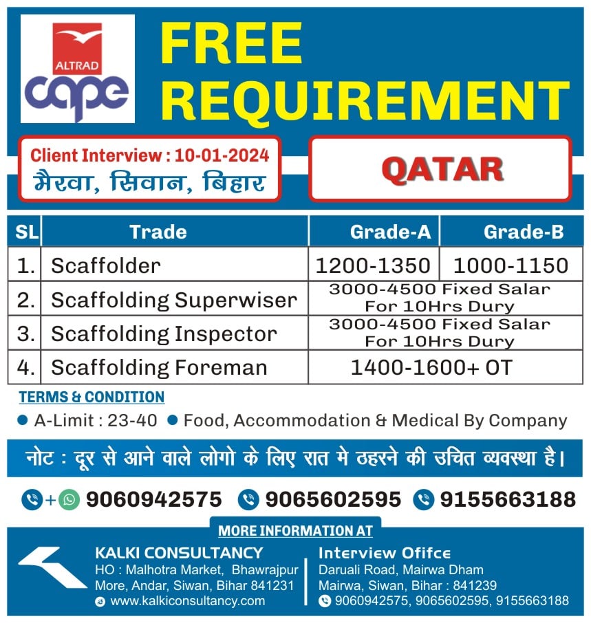 URGENT REQUIREMENT FOR A LEADING MNC COMPANY, QATER – Posted on : 06-01-2024