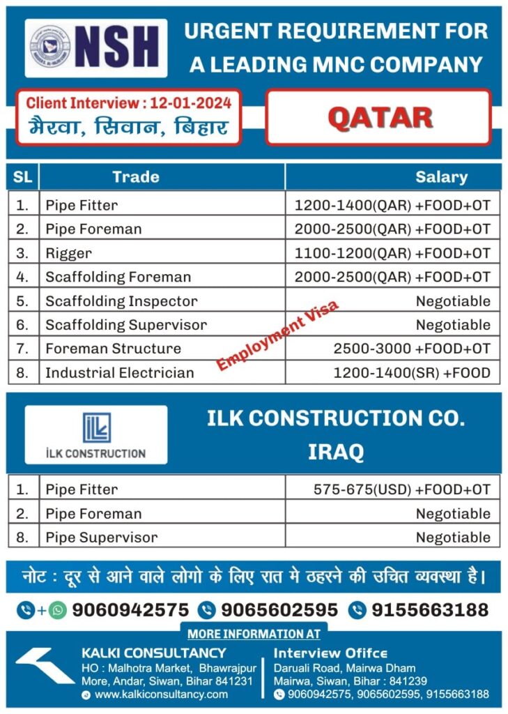 URGENT REQUIREMENT FOR A LEADING MNC COMPANY, QATER – Posted on : 10-01-2024