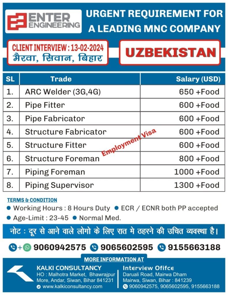 URGENT REQUIREMENT FOR A LEADING OIL & GAS COMPANY, UZBEKISTAN – Posted on : 04-02-2024