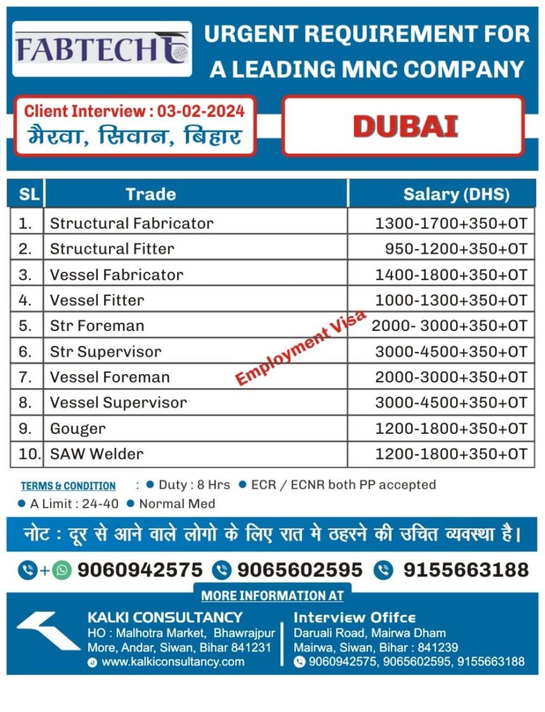 URGENT REQUIREMENT FOR A LEADING MNC COMPANY, DUBAI – Posted on : 01-02-2024