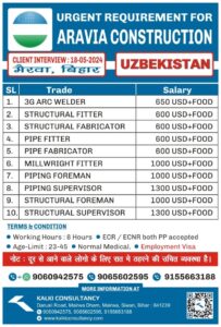 URGENT REQUIREMENT FOR A LEADING COMPANY, UZBEKISTAN – Posted on : 12-04-2024