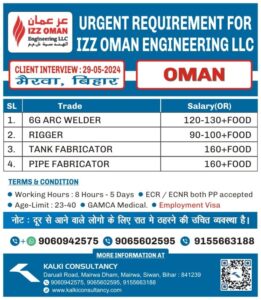 URGENT REQUIREMENT FOR A LEADING COMPANY, OMAN – Posted on : 25-05-2024