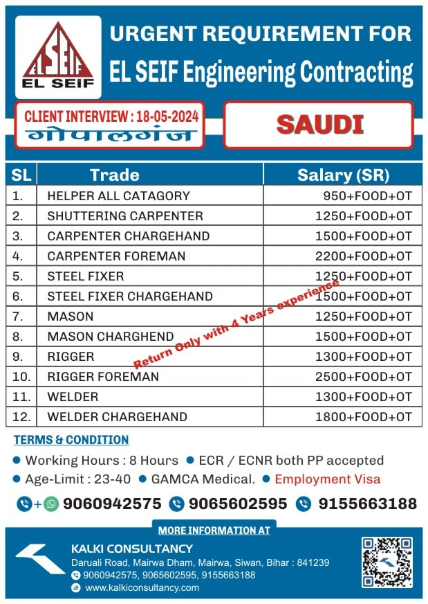 URGENT REQUIREMENT FOR A LEADING COMPANY, SAUDI – Posted on : 16-04-2024