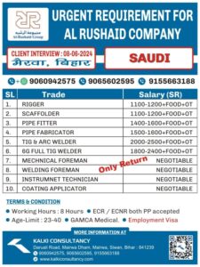 URGENT REQUIREMENT FOR A LEADING COMPANY, SAUDI – Posted on : 06-05-2024