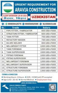 URGENT REQUIREMENT FOR A LEADING COMPANY, UZBEKISTAN – Posted on : 17-06-2024