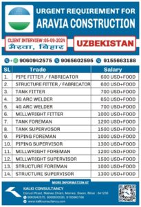 URGENT REQUIREMENT FOR A LEADING COMPANY, UZBEKISTAN – Posted on : 02-09-2024