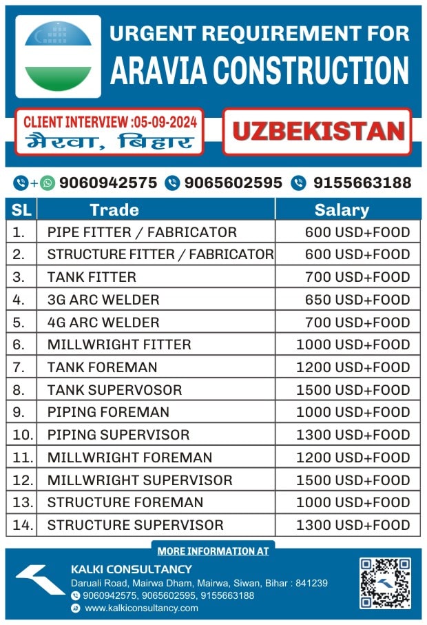 URGENT REQUIREMENT FOR A LEADING COMPANY, UZBEKISTAN – Posted on : 02-09-2024