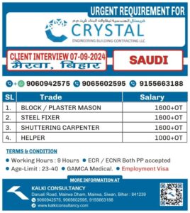 URGENT REQUIREMENT FOR A LEADING COMPANY, SAUDI – Posted on : 04-09-2024