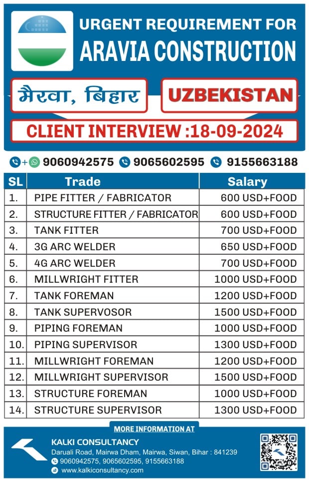 URGENT REQUIREMENT FOR A LEADING COMPANY, UZBEKISTAN – Posted on : 16-09-2024