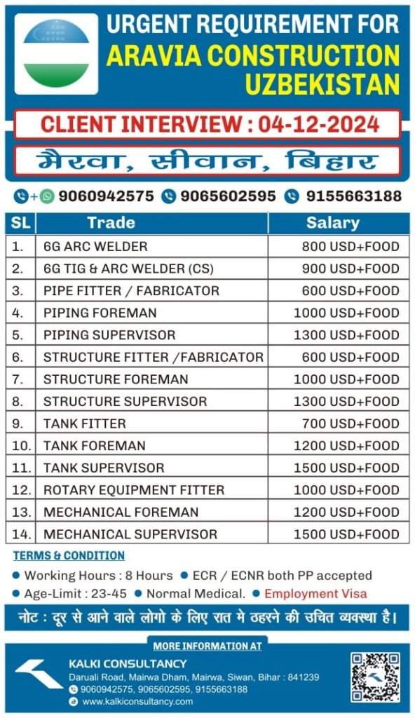 URGENT REQUIREMENT FOR A LEADING COMPANY, UZBEKISTAN – Posted on : 30-11-2024