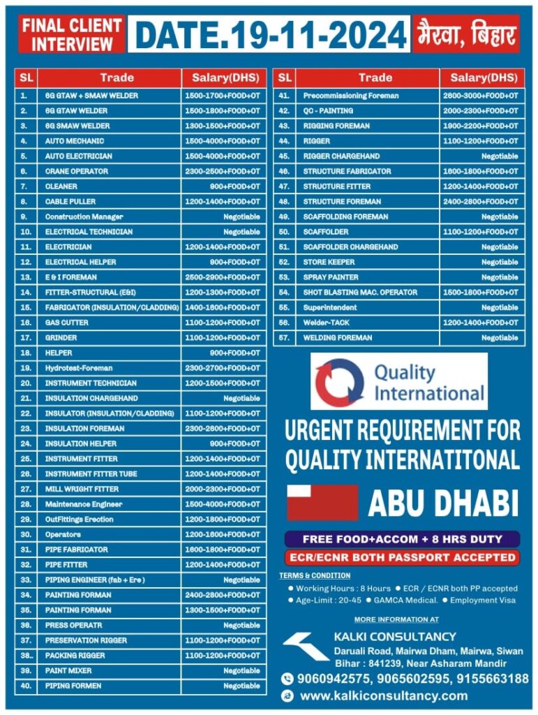 URGENT REQUIREMENT FOR A LEADING COMPANY, ABU DHABI – Posted on : 15-11-2024