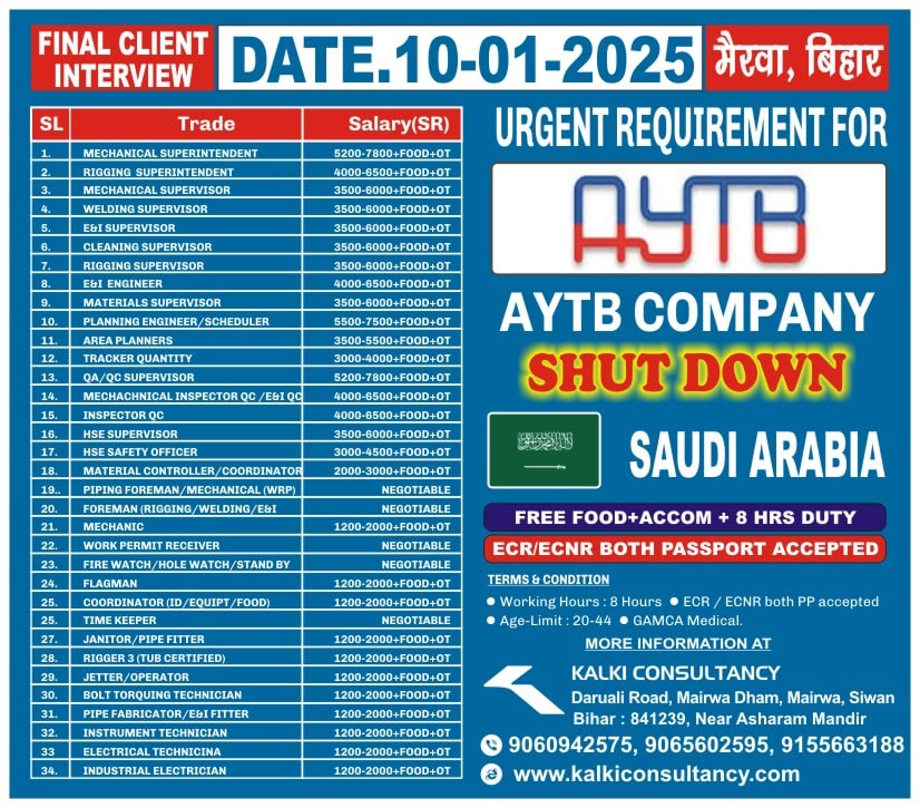 URGENT REQUIREMENT FOR A LEADING COMPANY, SAUDI ARABIA – Posted on : 07-01-2025