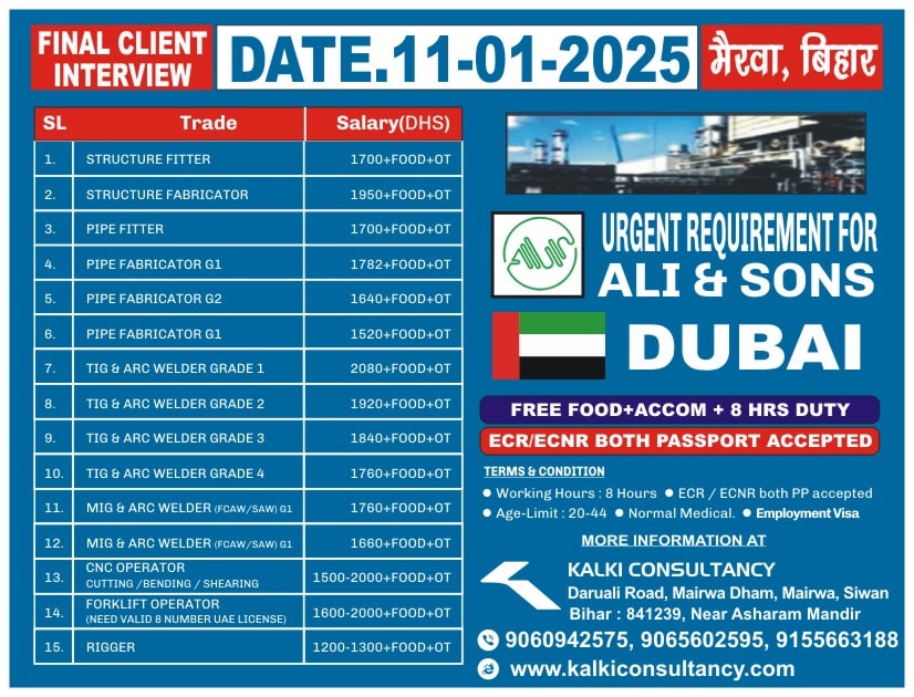 URGENT REQUIREMENT FOR A LEADING COMPANY, DUBAI – Posted on : 10-01-2025