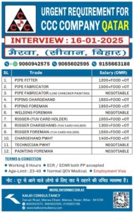 URGENT REQUIREMENT FOR A LEADING COMPANY, QATAR – Posted on : 14-01-2025-2