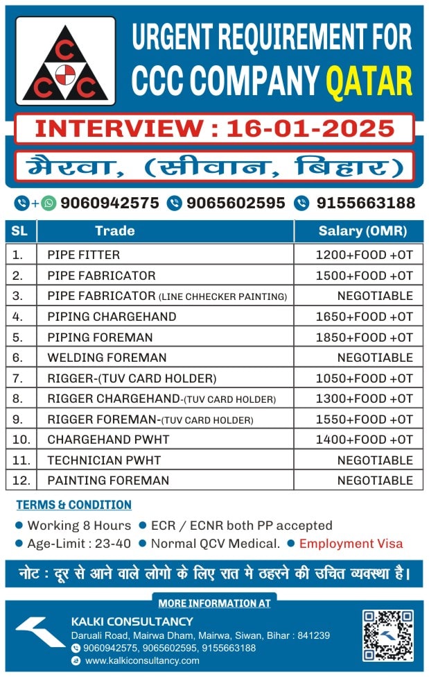 URGENT REQUIREMENT FOR A LEADING COMPANY, QATAR – Posted on : 14-01-2025-2