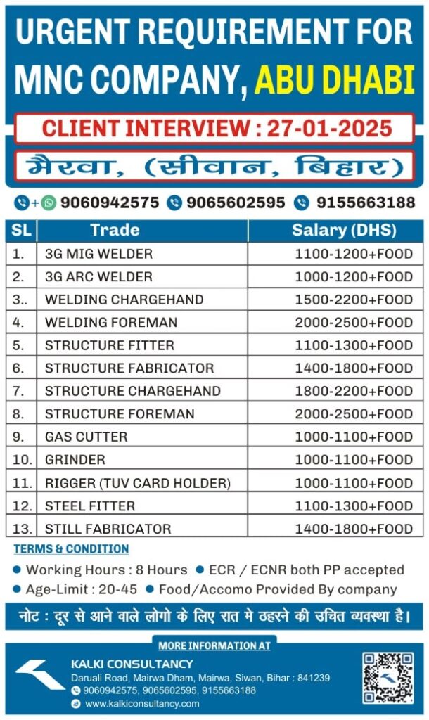 URGENT REQUIREMENT FOR A LEADING COMPANY, ABU DHABI – Posted on : 24-01-2025