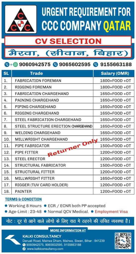 URGENT REQUIREMENT FOR A LEADING COMPANY, QATAR – Posted on : 23-01-2025