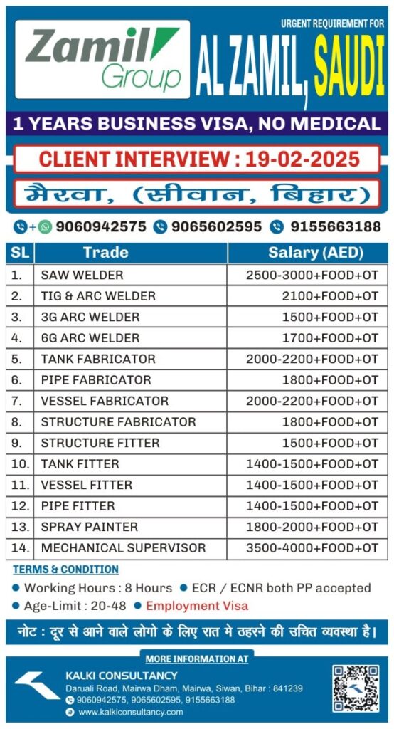URGENT REQUIREMENT FOR A LEADING COMPANY, SAUDI – Posted on : 17-02-2025