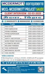 URGENT REQUIREMENT FOR A LEADING COMPANY, SAUDI – Posted on : 27-02-2025