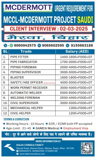 URGENT REQUIREMENT FOR A LEADING COMPANY, SAUDI – Posted on : 27-02-2025