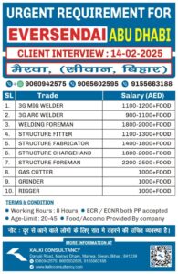 URGENT REQUIREMENT FOR A LEADING COMPANY, ABU DHABI – Posted on : 12-02-2025