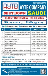 URGENT REQUIREMENT FOR A LEADING COMPANY, SAUDI – Posted on : 04-03-2025