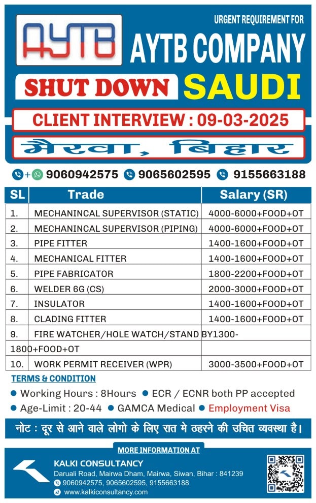 URGENT REQUIREMENT FOR A LEADING COMPANY, SAUDI – Posted on : 04-03-2025