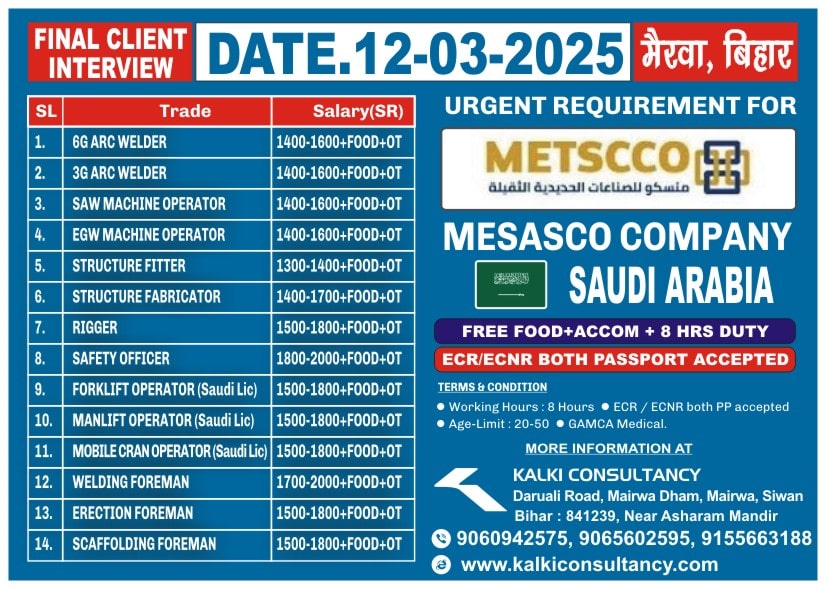 URGENT REQUIREMENT FOR A LEADING COMPANY, SAUDI – Posted on : 09-03-2025