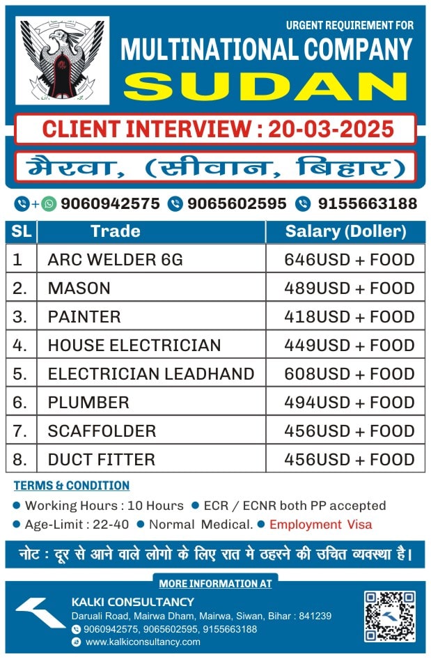 URGENT REQUIREMENT FOR A LEADING COMPANY, SUDAN – Posted on : 18-03-2025