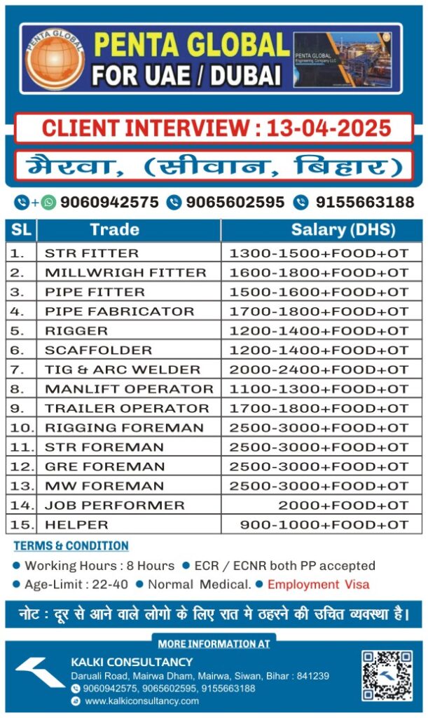 URGENT REQUIREMENT FOR A LEADING COMPANY, DUBAI – Posted on : 07-04-2025