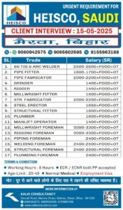 URGENT REQUIREMENT FOR A LEADING COMPANY, SAUDI – Posted on : 10-05-2025