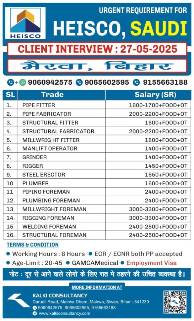 URGENT REQUIREMENT FOR A LEADING COMPANY, SAUDI – Posted on : 24-05-2025