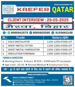 URGENT REQUIREMENT FOR A LEADING COMPANY, QATER – Posted on : 24-05-2025