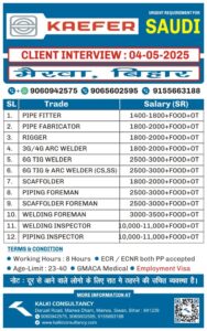 URGENT REQUIREMENT FOR A LEADING COMPANY, DUBAI – Posted on : 01-05-2025
