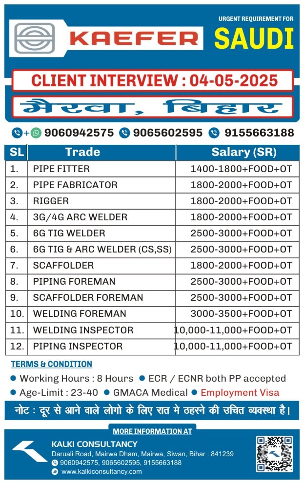 URGENT REQUIREMENT FOR A LEADING COMPANY, DUBAI – Posted on : 01-05-2025