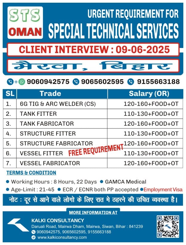 URGENT REQUIREMENT FOR A LEADING COMPANY, OMAN – Posted on : 07-06-2025