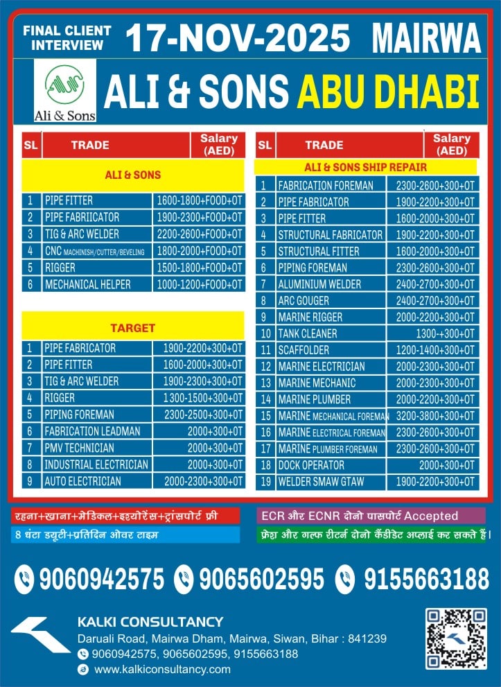 URGENT REQUIREMENT FOR A LEADING COMPANY, ABU DHABI – Posted on : 14-11-2025