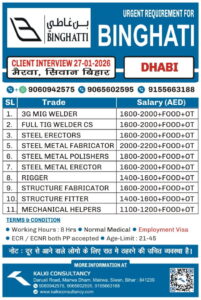 URGENT REQUIREMENT FOR A LEADING COMPANY, DUBAI – Posted on : 24-01-2026