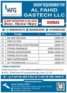 URGENT REQUIREMENT FOR A LEADING COMPANY, DUBAI – Posted on : 21-02-2026