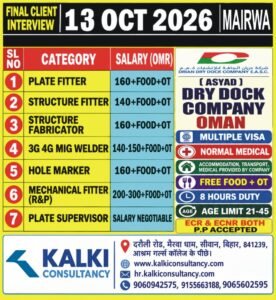 URGENT REQUIREMENT FOR DRY DOCK COMPANY OMAN  – Posted on : 10-10-2026